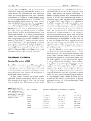 Natural Deep Eutectic Solvents as Agents for Improving Solubility, Stability and Delivery of ...