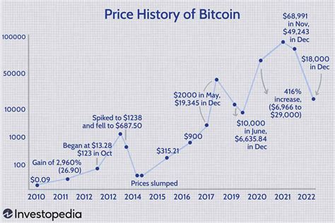 10 Best Crypto Investment Strategies | CoinStats Blog