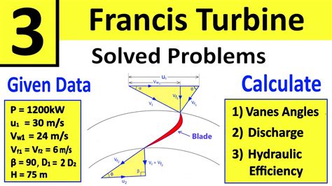 Problem 3: Francis Turbine | Determine Discharge, Hydraulic Efficiency & Vane Angles | Shubham ...