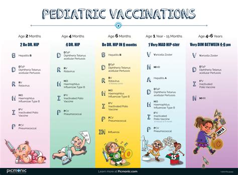 Top 10 pediatrics ideas and inspiration