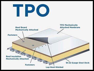 TPO Roofing | Palm Bay, Melbourne, Titusville, FL | JT Roofing and Maintenance, Inc.