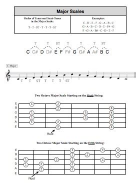 Simple Major Scale Patterns for Guitar | This is Classical Guitar