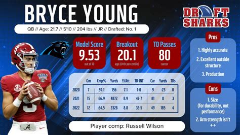 Bryce Young Dynasty Fantasy Football Value