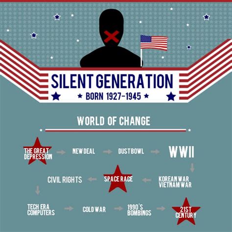 How to win the Silent Generation | PDF