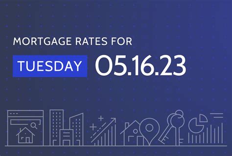 Today's Mortgage Rates & Trends - May 16, 2023: Rates Jump