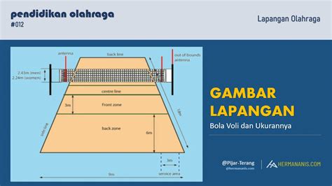 Gambar Lapangan Bola Voli beserta Ukurannya