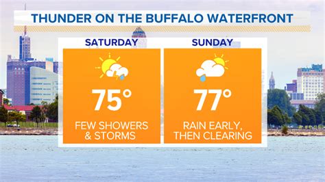 Buffalo Weather Radar | wgrz.com