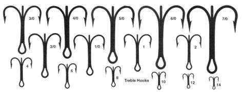 Printable Treble Hook Size Chart | Fishing Info | Pinterest | Bass fishing