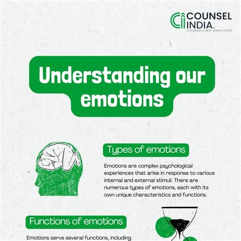 Understanding our emotions of Psychology | PDF | Free Download