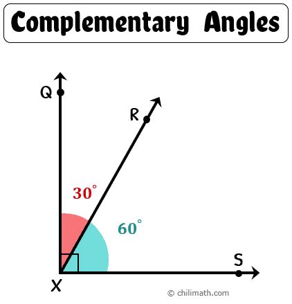 Adjacent Complementary Angles