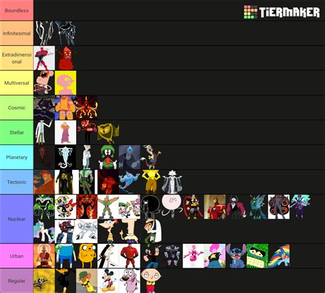 Most powerful cartoon characters Tier List (Community Rankings) - TierMaker