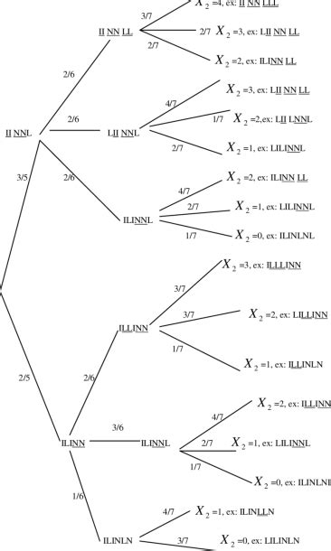 Tree Diagram Calculator