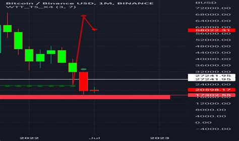 Bitcoin-chart — TradingView — India