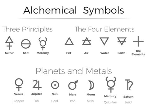 Alchemy Symbol For Water