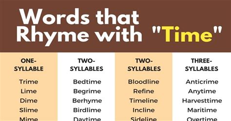 220+ Words that Rhyme with Time in English • 7ESL