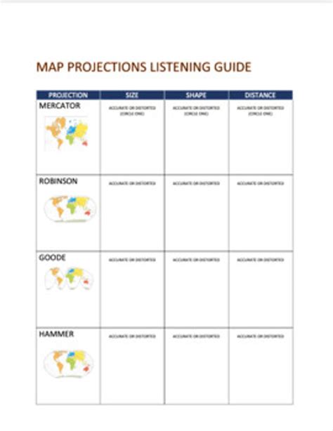 Geography: Map Projections: Which Map Would You Use? (Google Slide ...