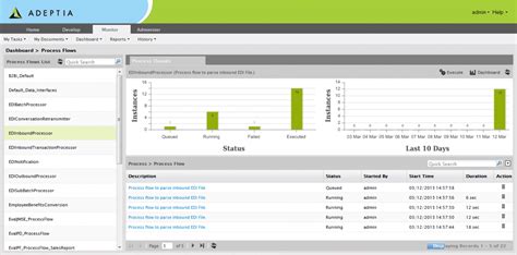 ETL Data Integration Software/Self-Service ETL for Connecting Business