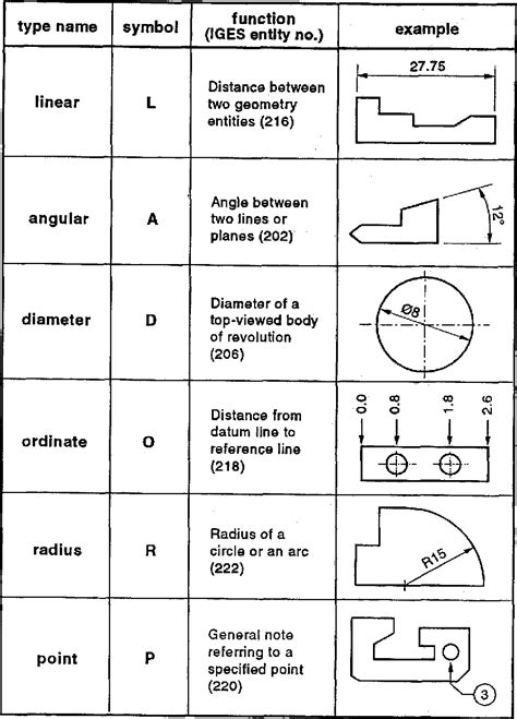 Figure 3 from Dimensioning analysis: toward automatic understanding of ...