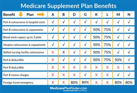 Differences Between Medicare Advantage vs. Medicare Supplement