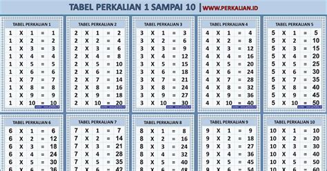 Tabel Perkalian 1 20 | Ruang Ilmu