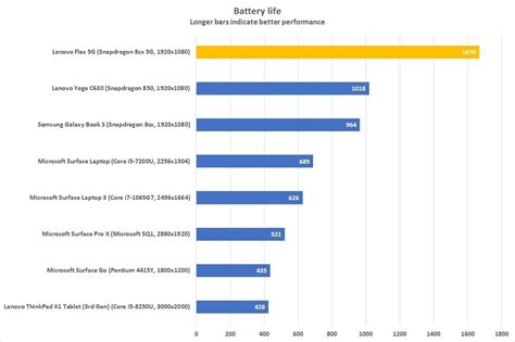 Lenovo Flex 5G review: The first 5G laptop offers crazy battery life ...