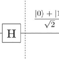 Quantum circuit with Hadamard gate | Download Scientific Diagram