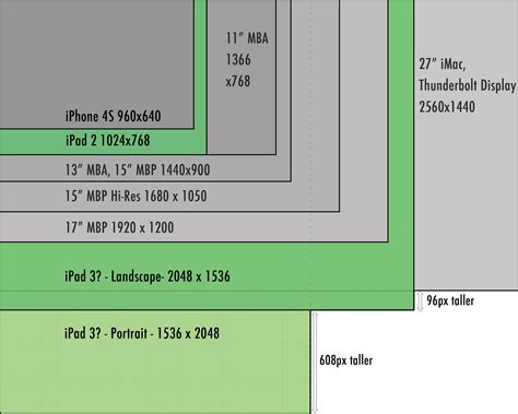 Visualizing the iPad 3 Screen - David Smith, Independent iOS Developer