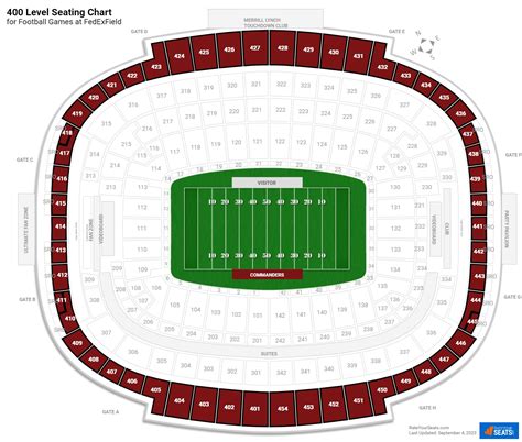 Fedex Field Seating Chart View – Two Birds Home