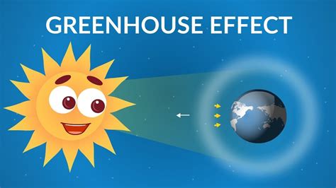 Greenhouse Effect Animated Diagram