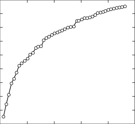 Plot of the kinetic energy of electron vs. its number i for the ...