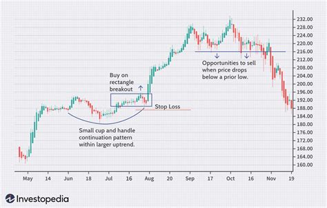 Swing Trading: Definition and the Pros and Cons for Investors