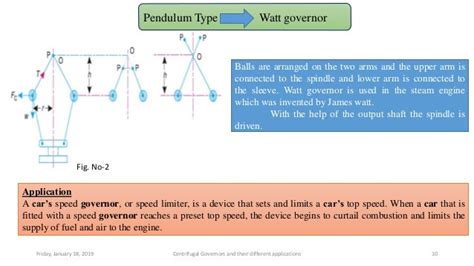 Centrifugal governor