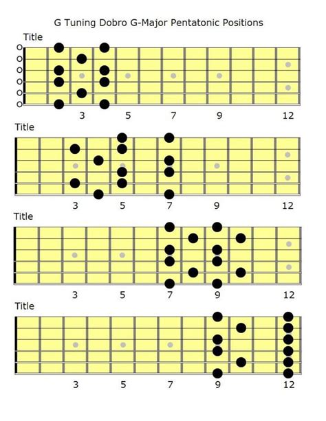 Open G Chords Chart