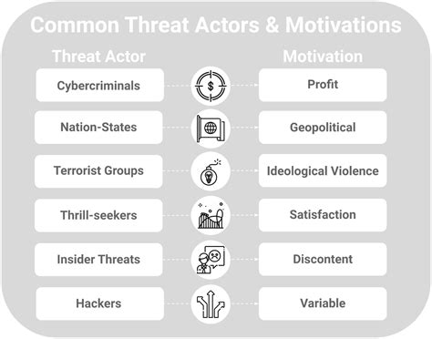 What Is A Threat Actor? Types Examples Of Cyber Threat, 54% OFF