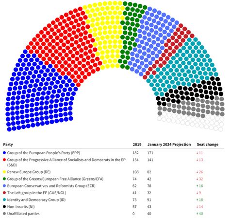 European Elections 2024 Wiki - Phil Trudie