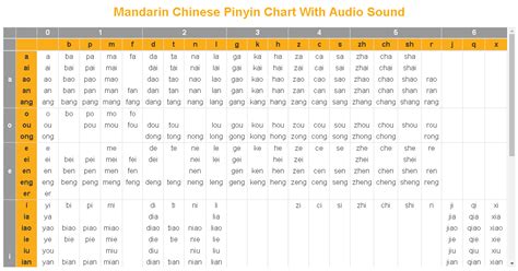 Pinyin Table Printable