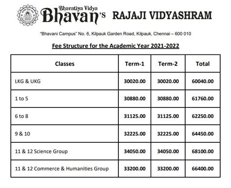 Top 30 Best Schools in Chennai 2023-24 (Genuine List, No Ads)