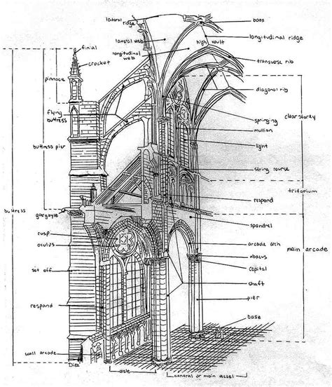 Wanderung Hoppla am schlimmsten gothic architecture floor plan ...