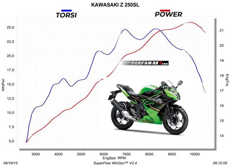 The Ultimate Guide to Understanding the Kawasaki Ninja 250R Parts Diagram