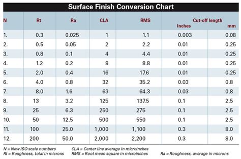 Metal Surface Finishing: Understanding the Basics of Applying Finishes