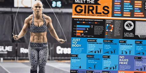 How Good are Your Scores for the Girl CrossFit Workouts? (Plus RX, Scaled and Beginner Tips to ...