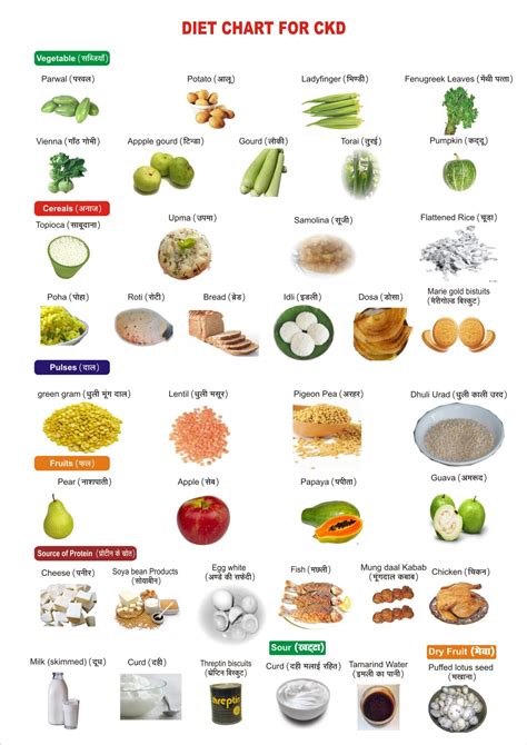 Printable Diet Chart For Kidney Patients