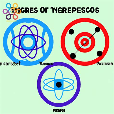 Venn Diagrams of Superheroes' Powers