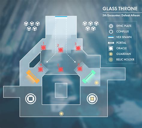 Steam Community :: Guide :: Vault of Glass(VOG) maps