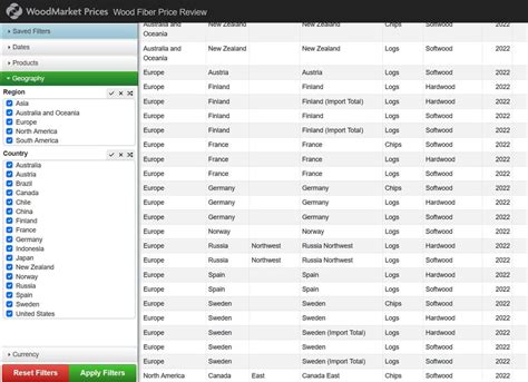 WoodMarket Prices: Accurate Pricing Data Made Simple