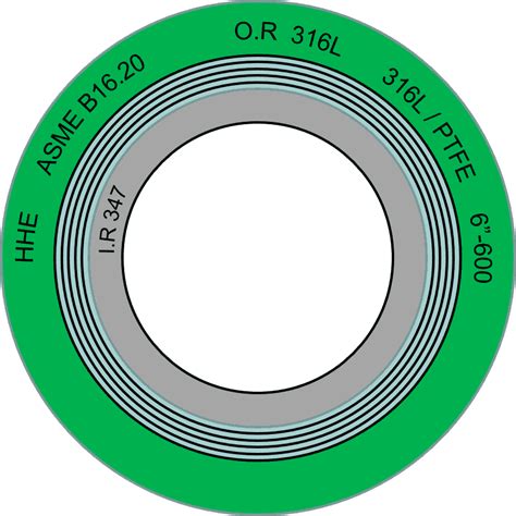 Learn about Spiral Wound Gasket and Color Code