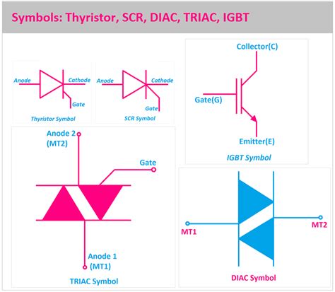 Draw The Circuit Symbols Ujt Fet Scr Diac Triac - Circuit Diagram