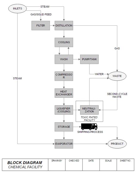 Block Diagram Maker | Free Online App & Download