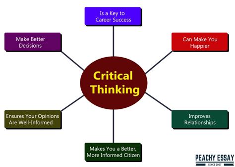 How to Improve Critical Thinking - Complete Guide