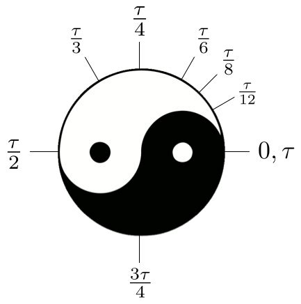 Tau Day | No, really, pi is wrong: The Tau Manifesto by Michael Hartl